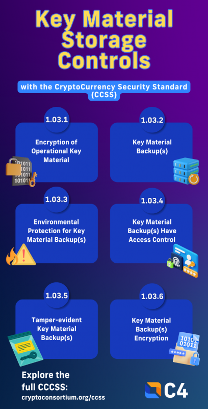 Key Material Generation (4)